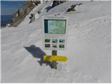 Kapelška koča / Eisenkappler Hütte - Ojstrc / Hochobir